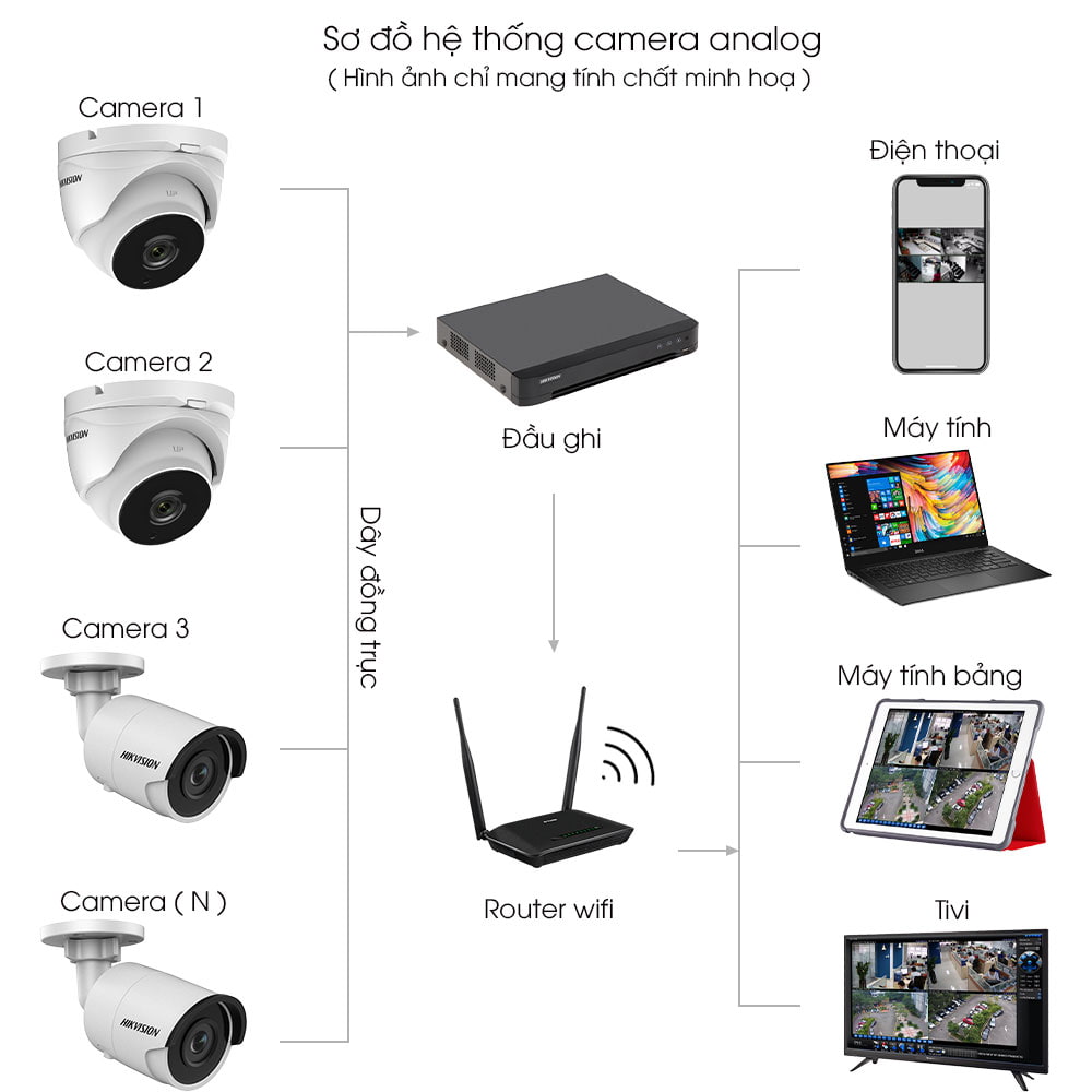 so-do-lap-dat-camera-hikvision