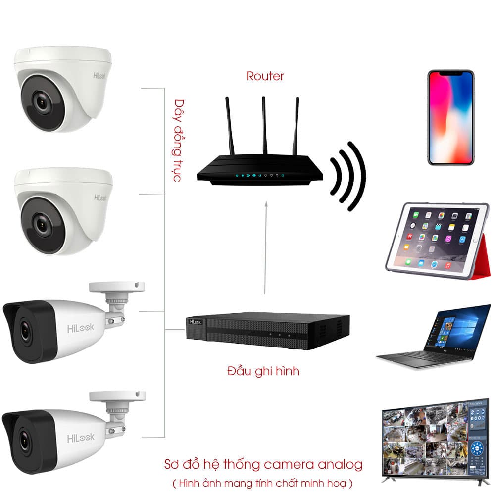 so-do-he-thong-camera-analog-hilook-digione